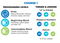 Sphero Computer Science Foundations Courses 1-3