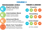Sphero Computer Science Foundations Courses 1-3